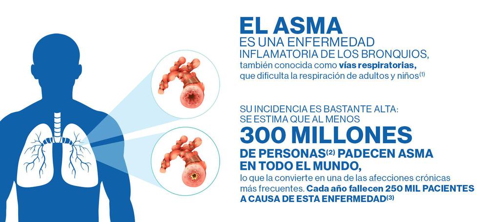 AsmaGeneral-Novartis